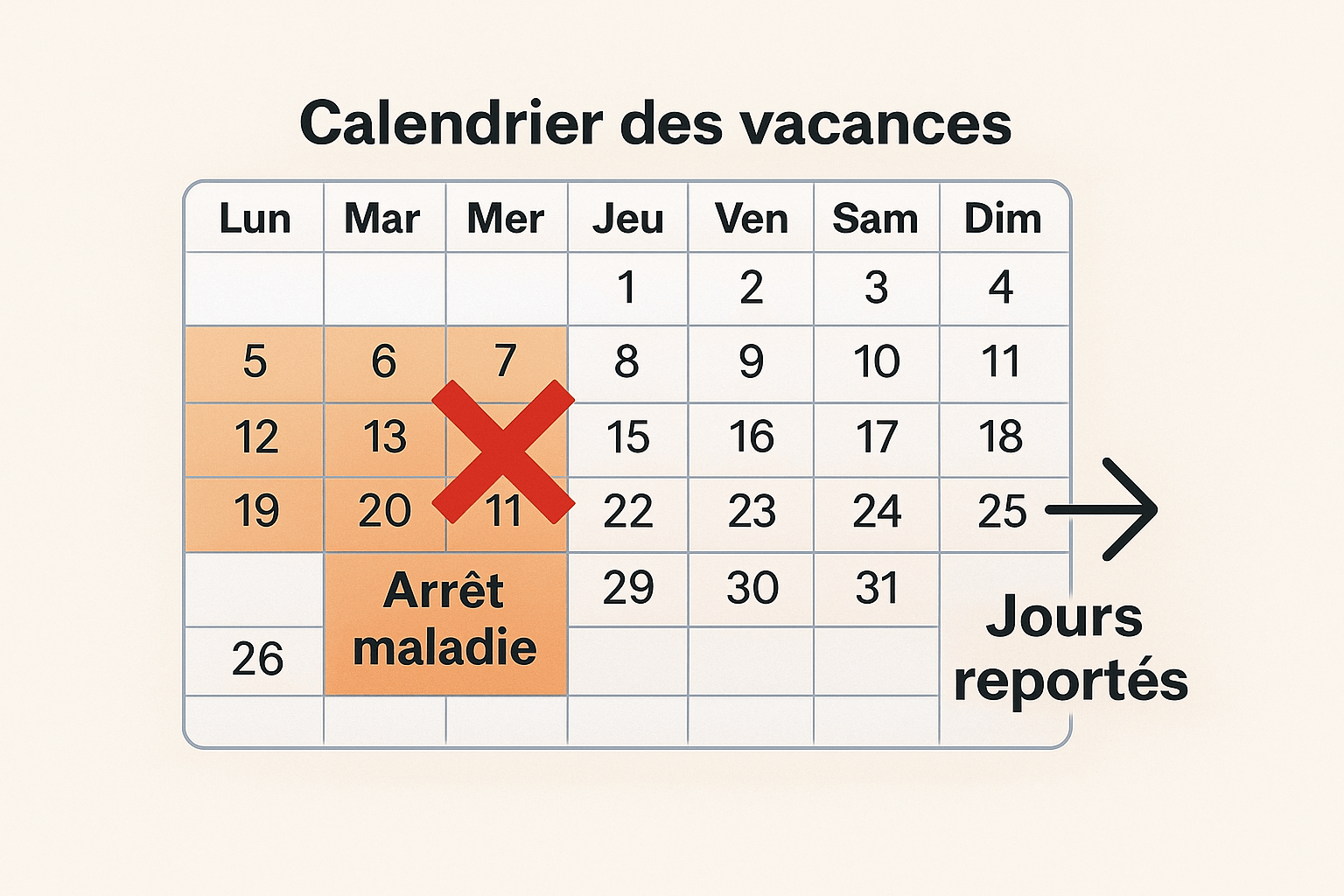 arrêt maladie report de congés payés
