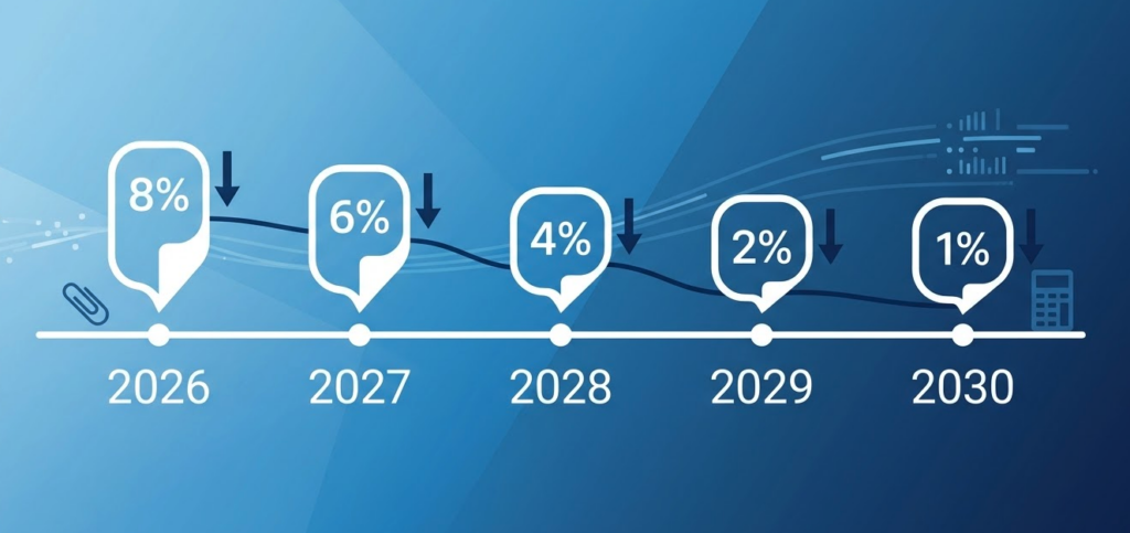 Suppression CVAE calendrier taux progressifs